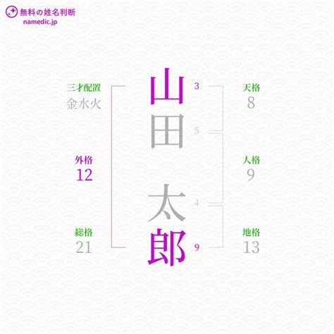 外格14|14数の運勢 